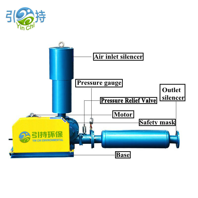 Enerhiya-Efficient Roots Blower